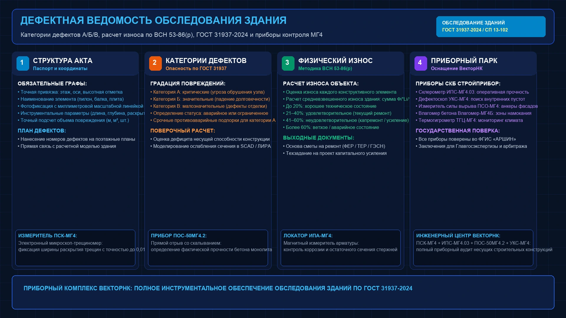 Инженерная схема дефектной ведомости обследования строительных конструкций здания по ГОСТ 31937-2024