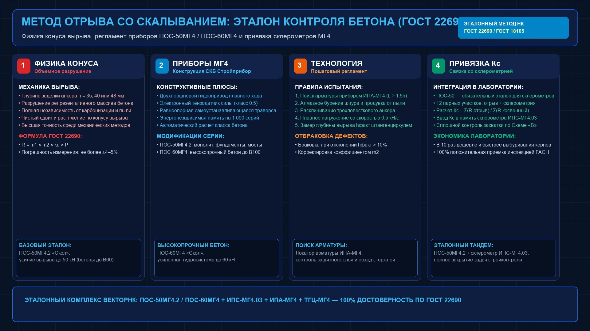 Инженерная схема метода отрыва со скалыванием по ГОСТ 22690-2015 и приборы серии ПОС-50МГ4 и ПОС-60МГ4 Скол